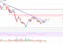 Ethereum Price Forecast: What to Expect in the Next 6 Months