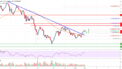 Ethereum Price Forecast: What to Expect in the Next 6 Months