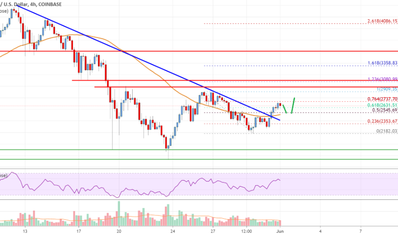 Ethereum Price Forecast: What to Expect in the Next 6 Months